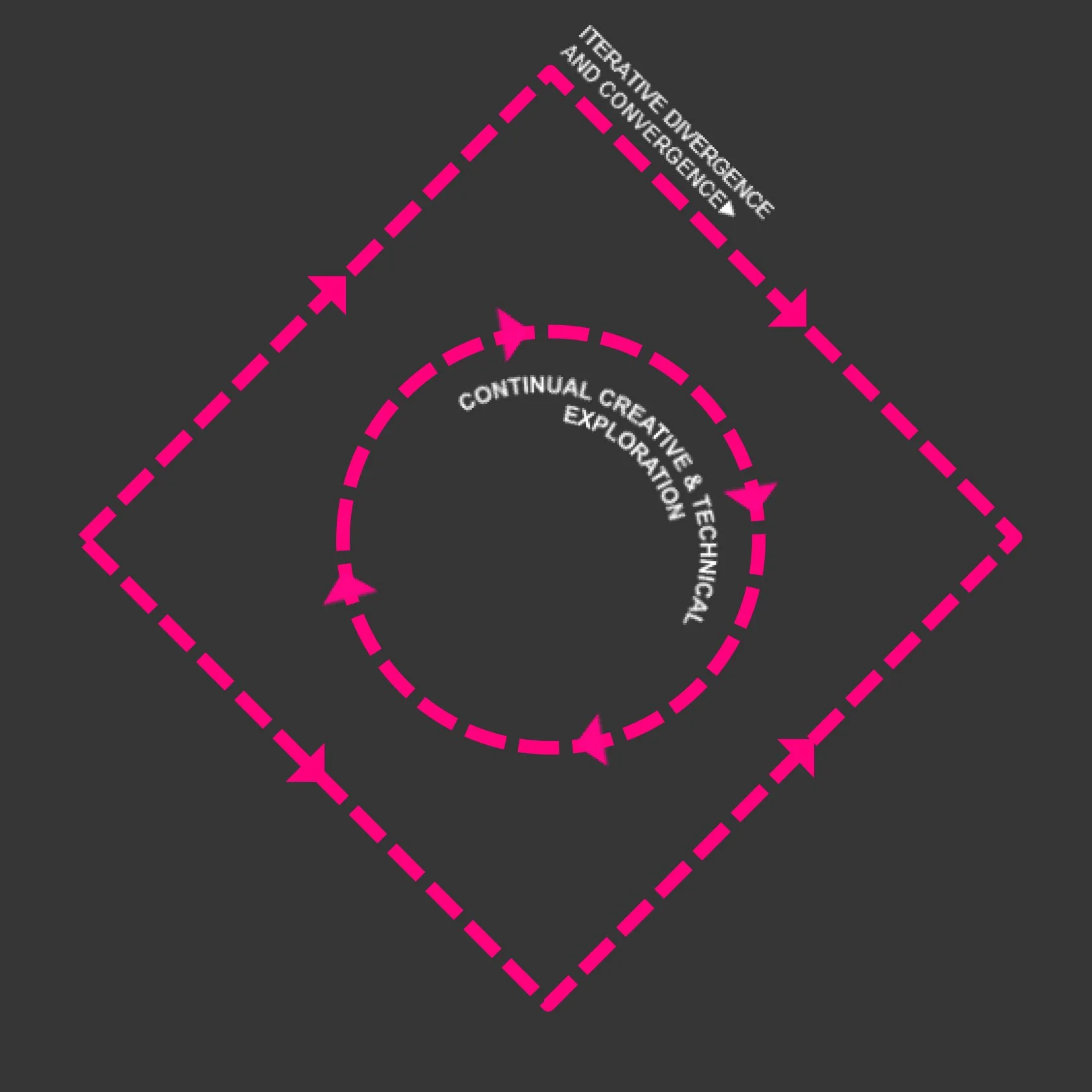 Open Prototyping (2015)