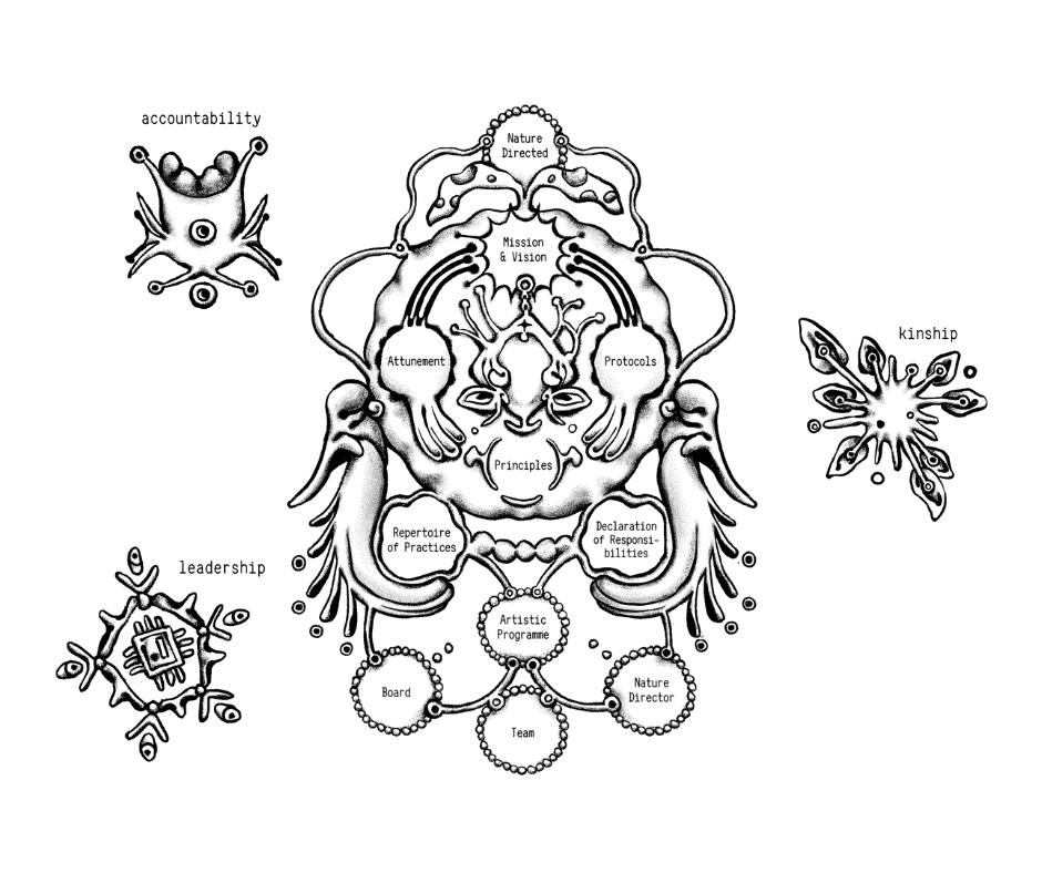 Nature Directed Incubator (2026)