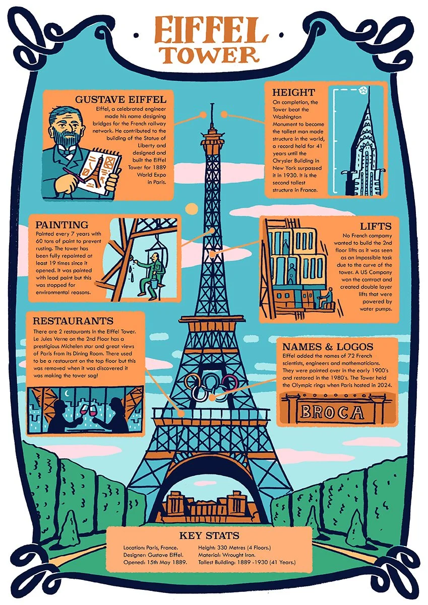 Eiffel Tower personal info for website.jpg