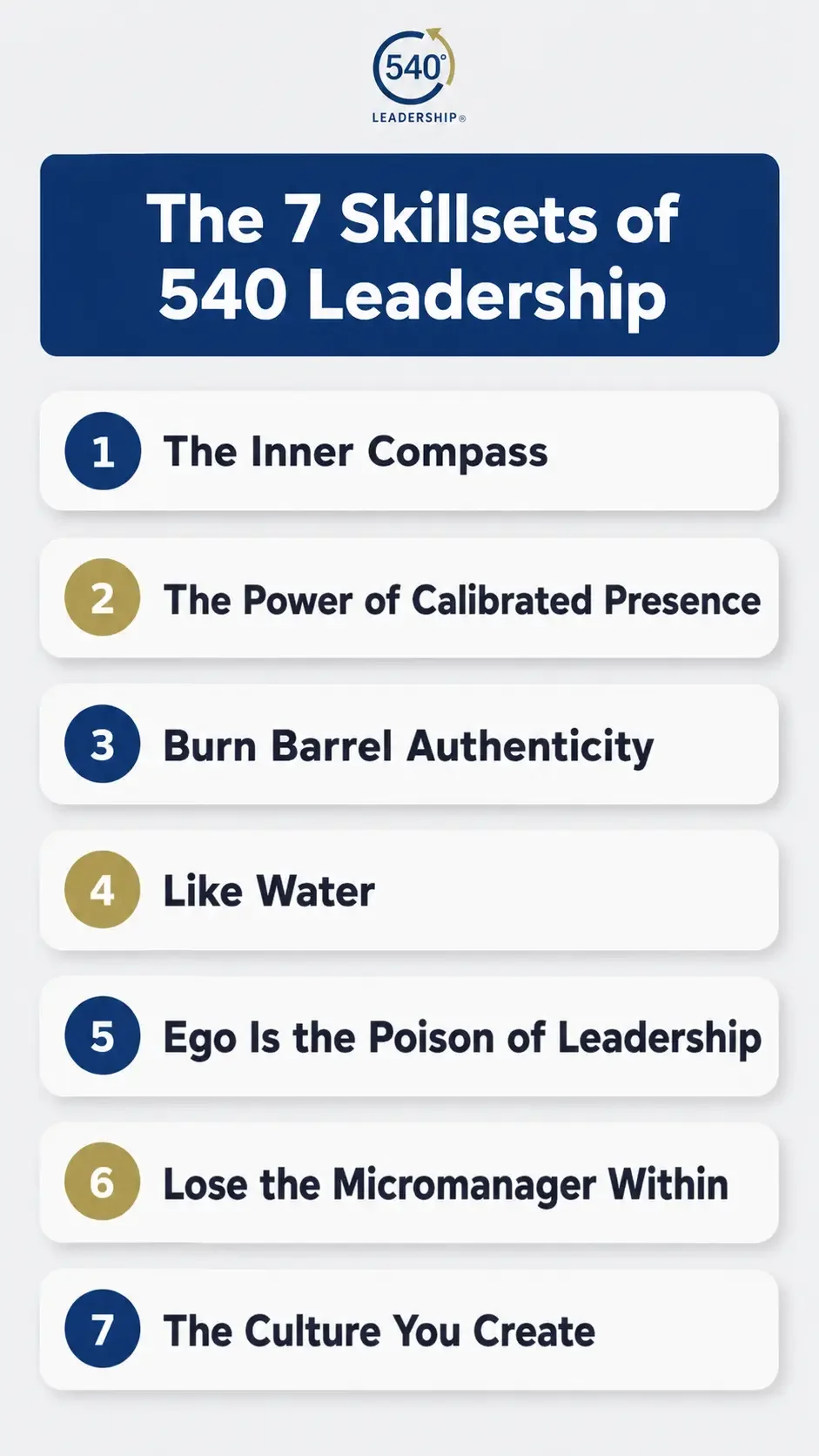 A list titled 'The 7 Skillsets of 540 Leadership' with seven numbered items: 1. The Inner Compass, 2. The Power of Calibrated Presence, 3. Burn Barrel Authenticity, 4. Like Water, 5. Ego Is the Poison of Leadership, 6. Lose the Micromanager Within, 7. The Culture You Create.