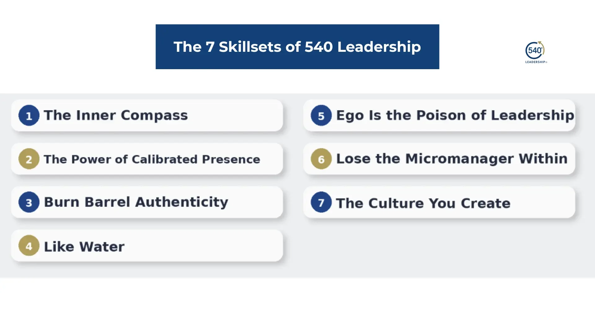A slide titled 'The 7 Skillsets of 540 Leadership' listing seven leadership skillsets numbered one through seven, with a blue and gold color theme.