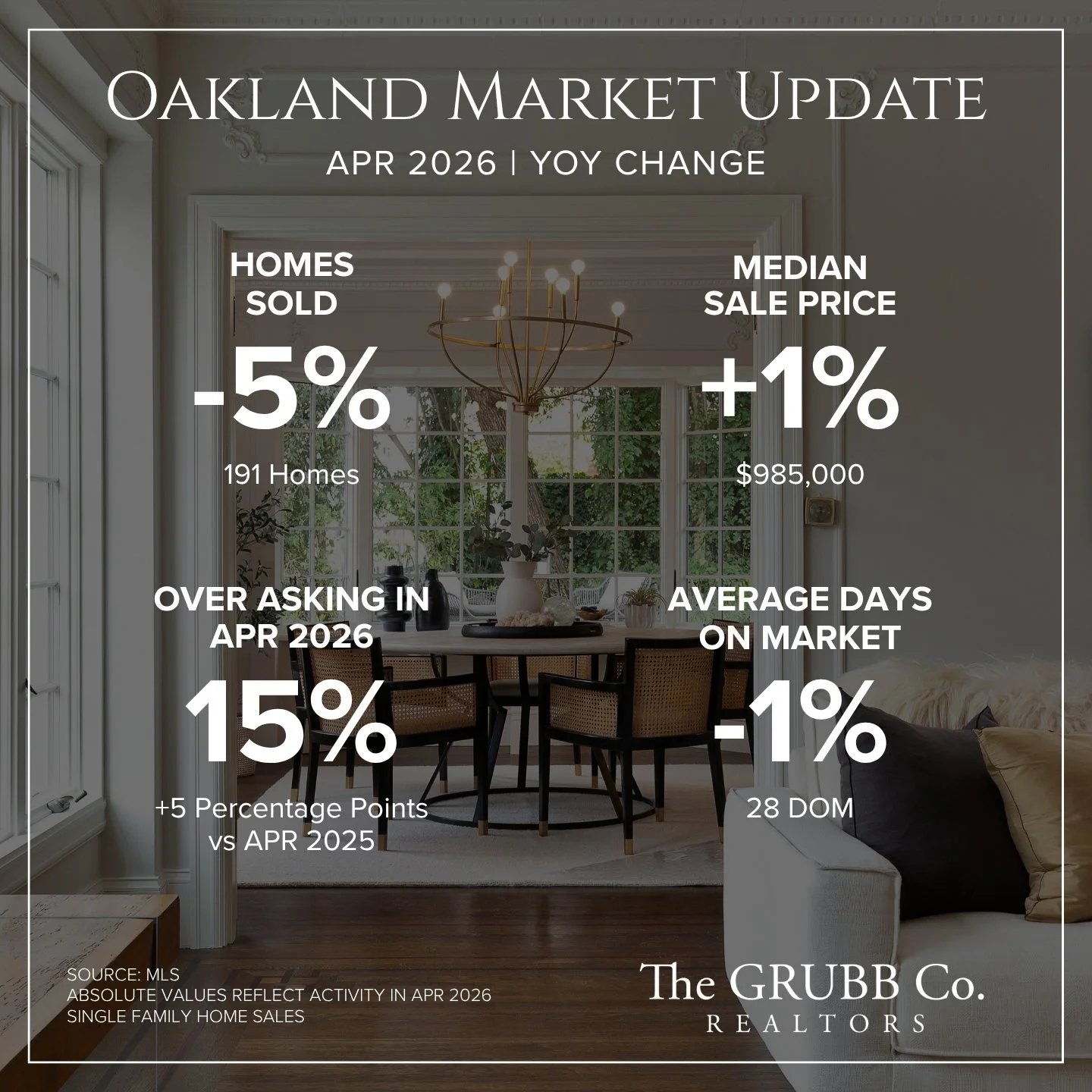 Oakland Market Update.jpg