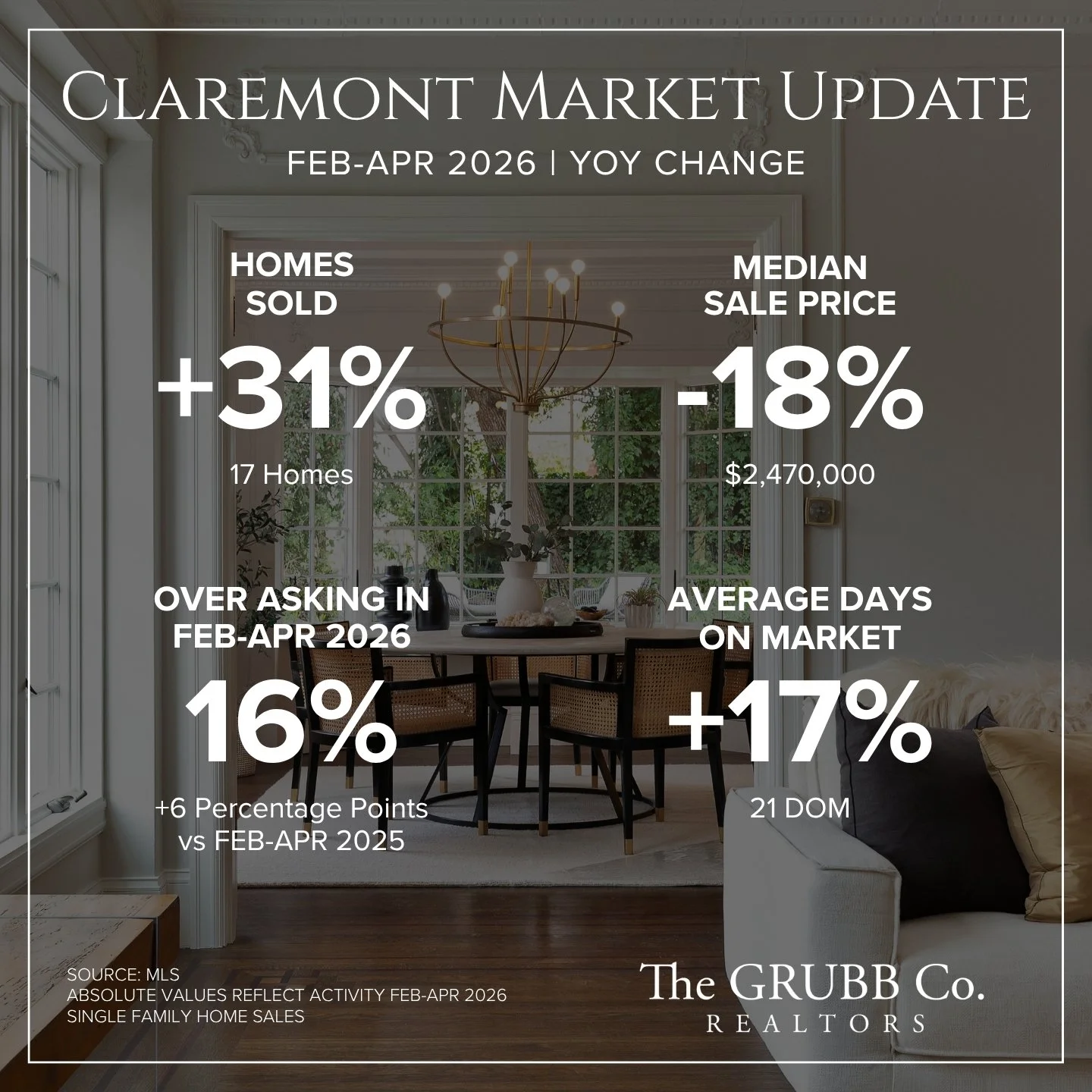 Claremont Market Update.jpg
