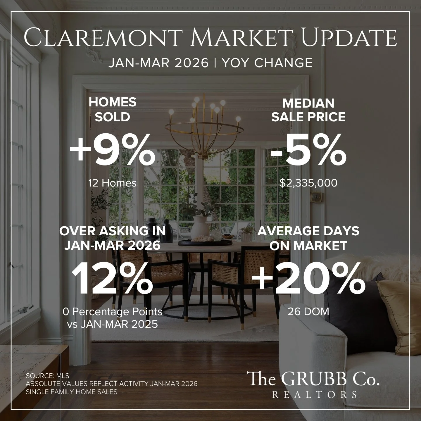 Interior view of a home with a dining table and chairs, large windows with greenery outside, and a modern chandelier.