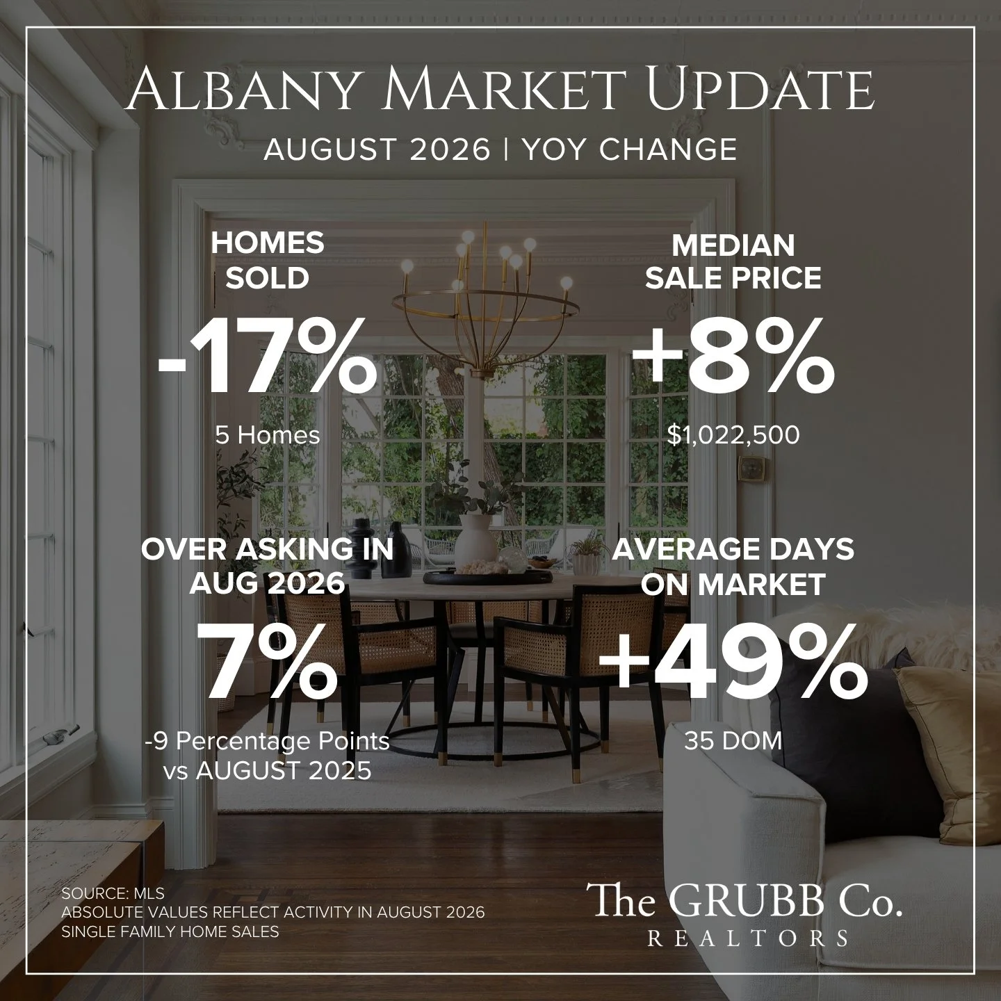 Albany Market Update.jpg
