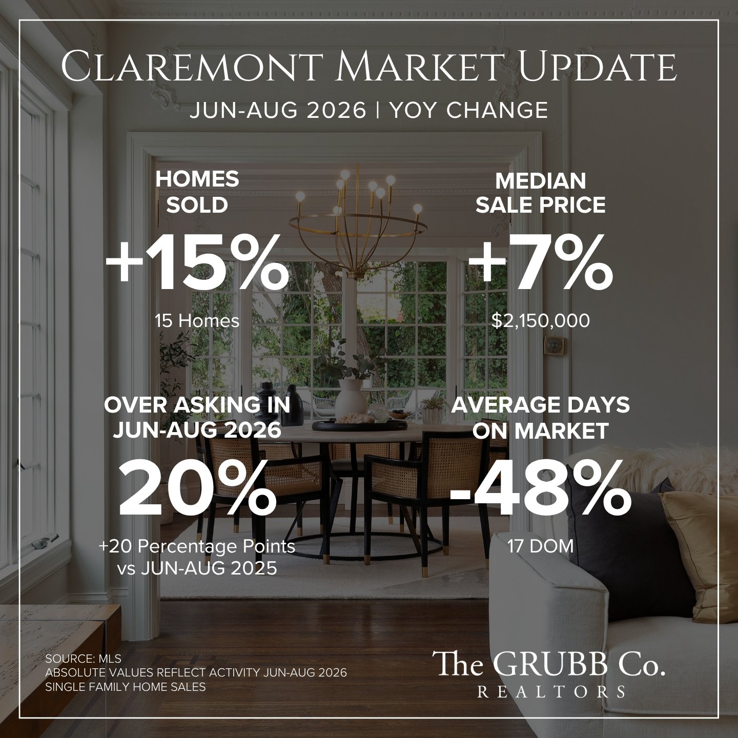 Claremont Market Update.jpg