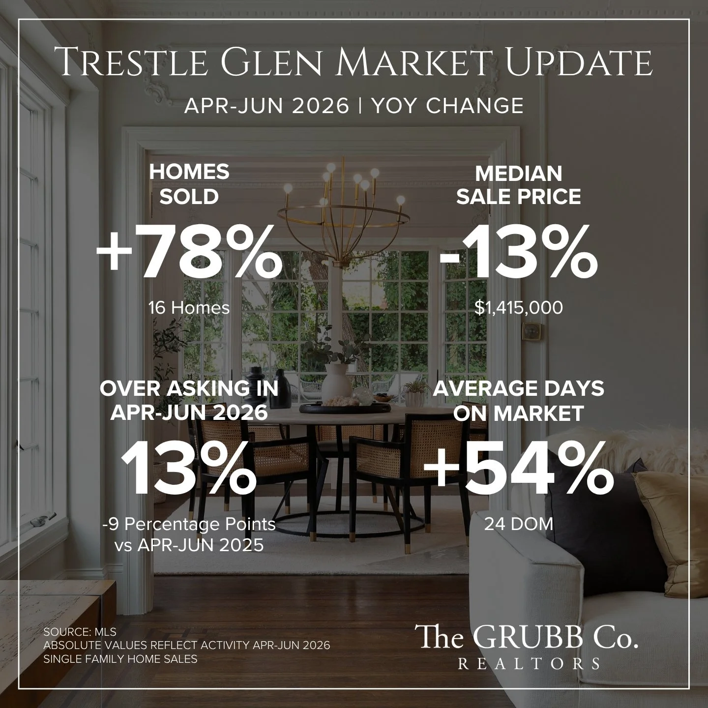 Trestle Glen Market Update.jpg