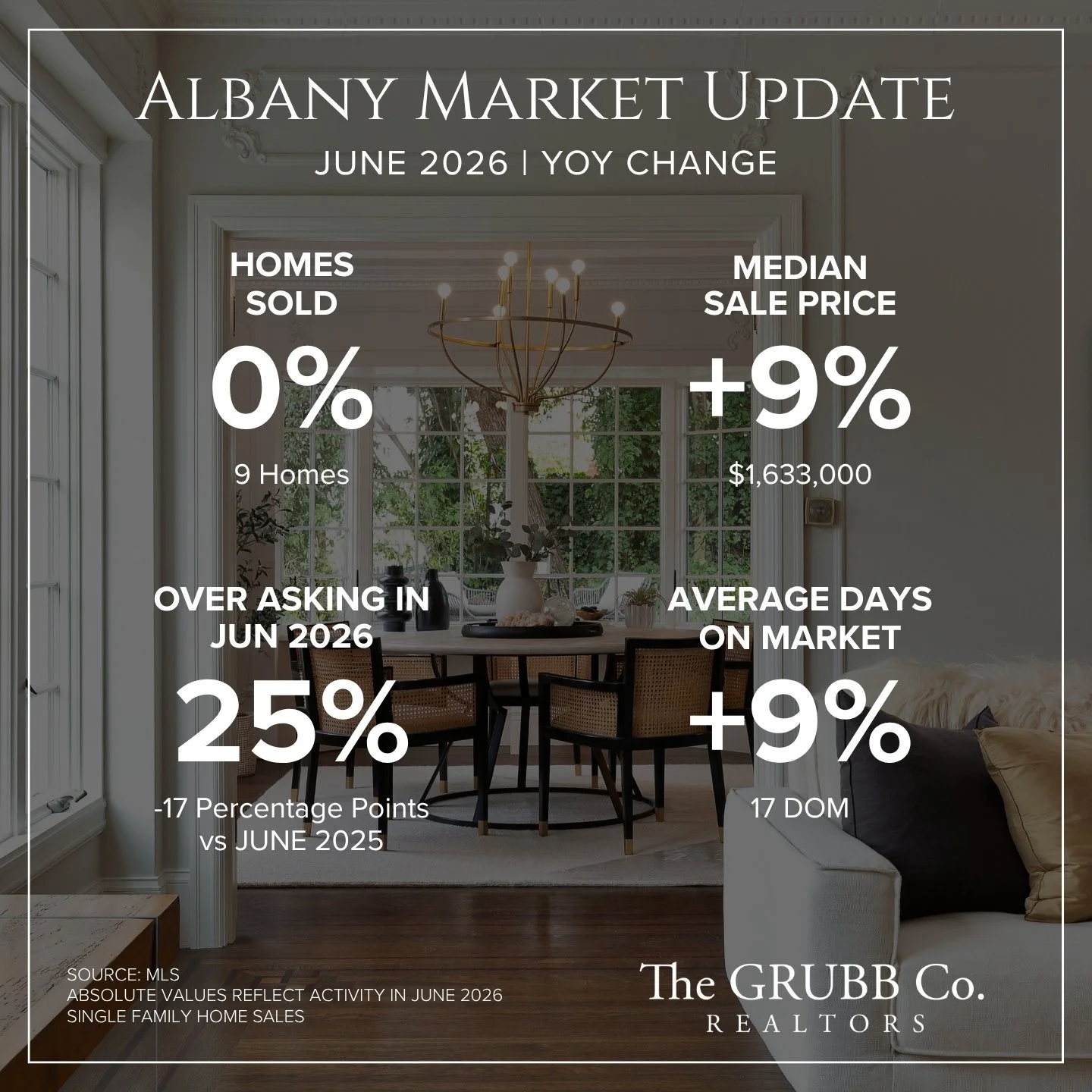 Albany Market Update.jpg