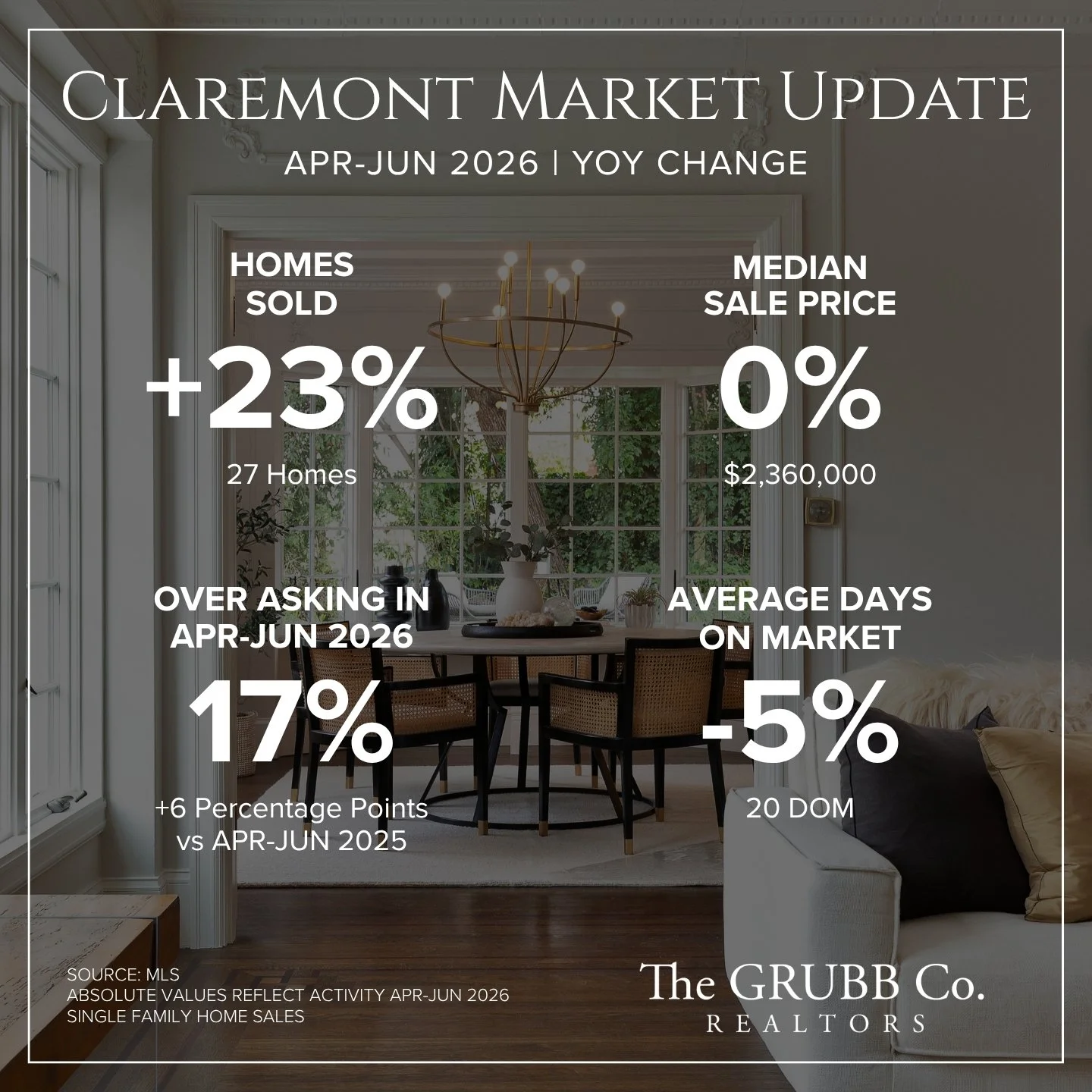 Claremont Market Update.jpg