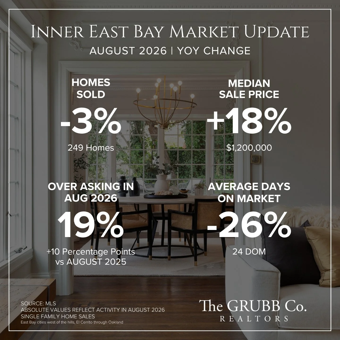 Inner East Bay Market Update.jpg