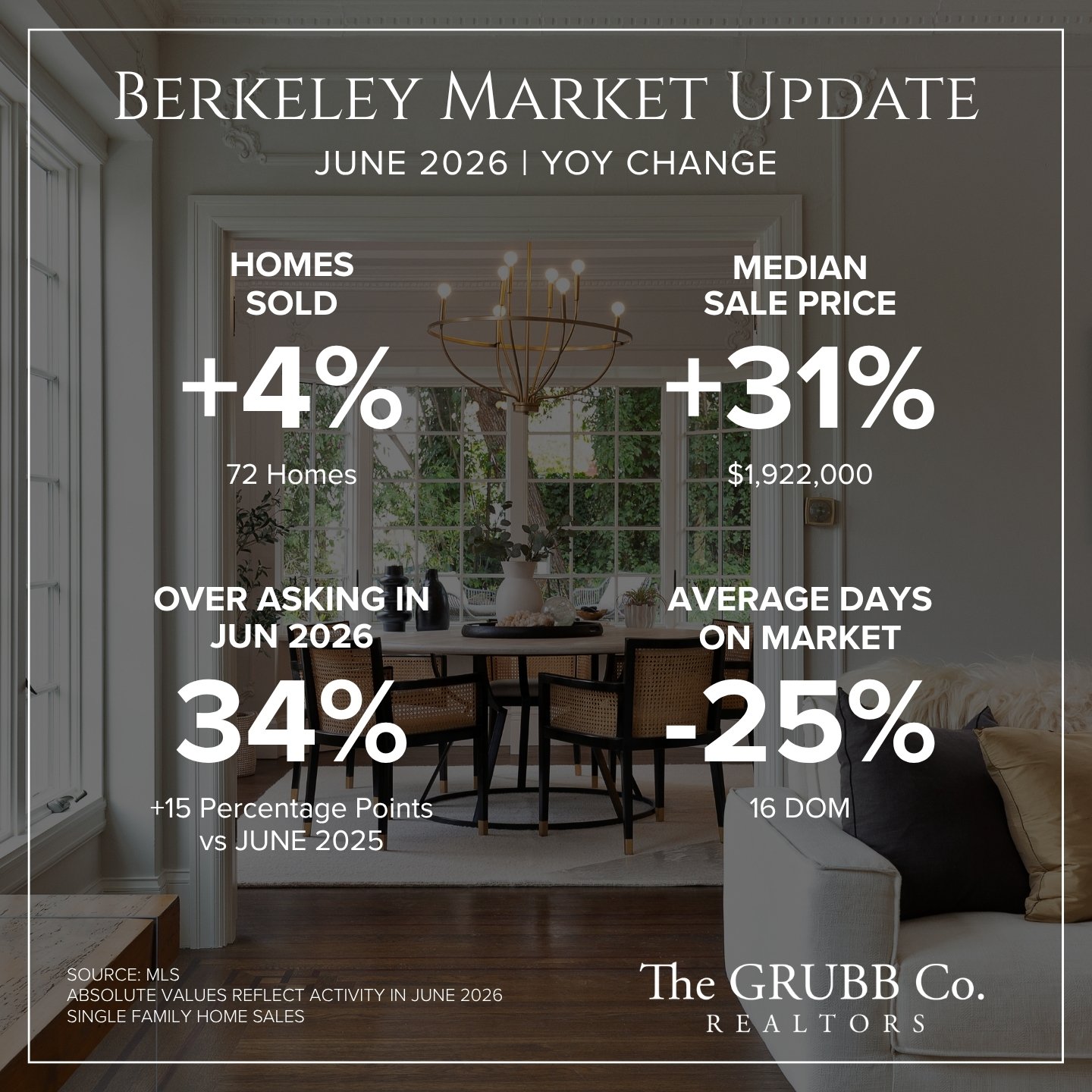 Berkeley Market Update.jpg