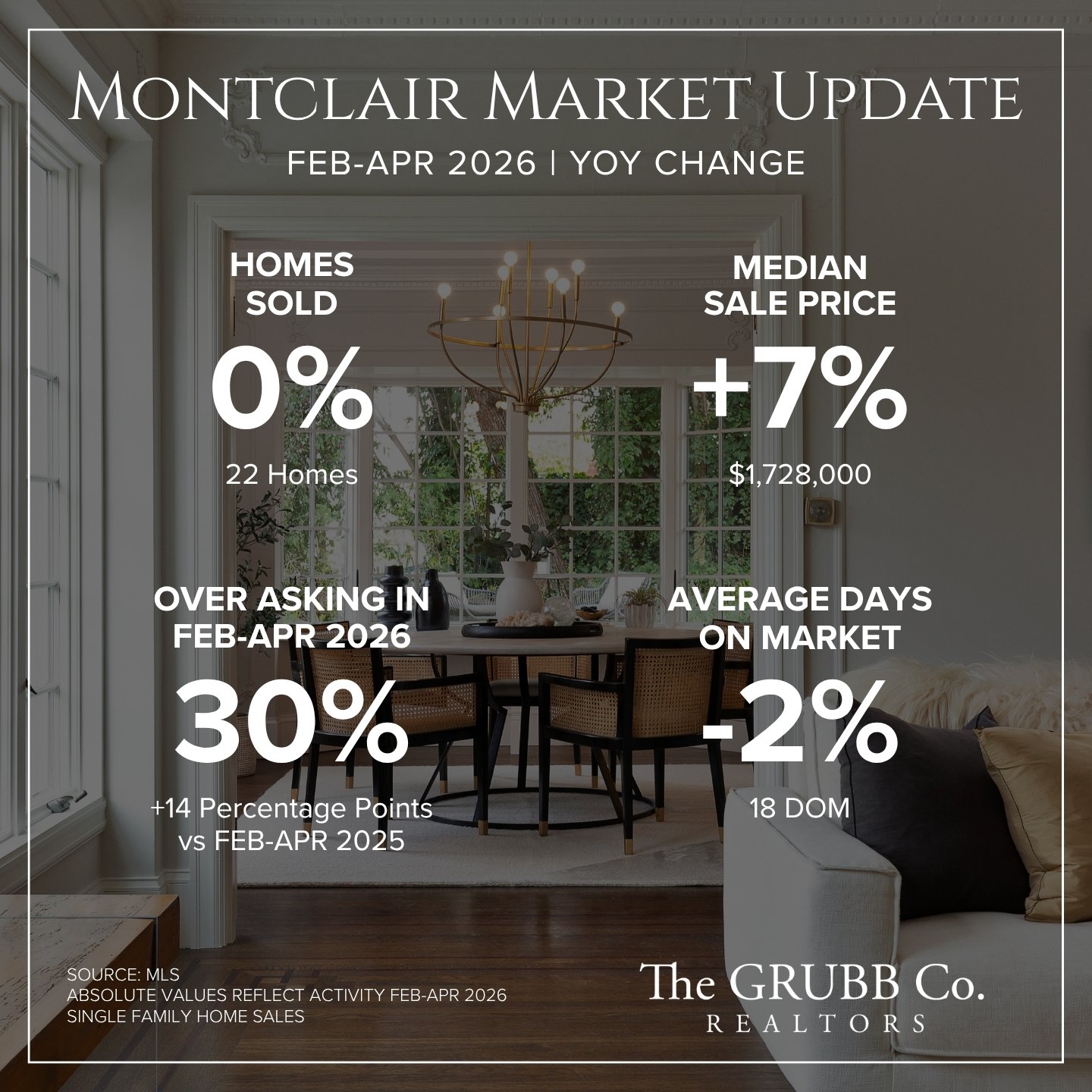 Montclair Market Update.jpg