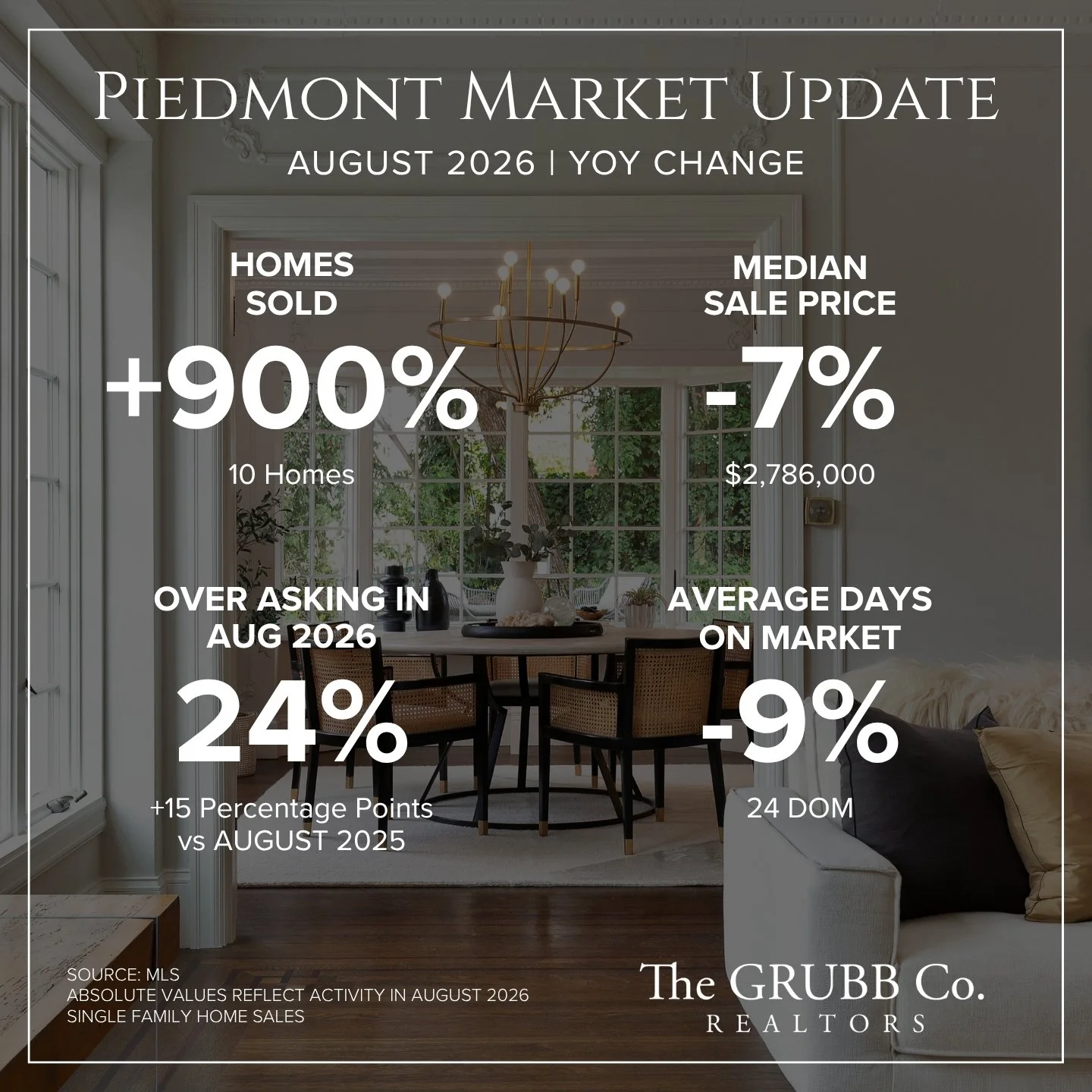 Piedmont Market Update.jpg