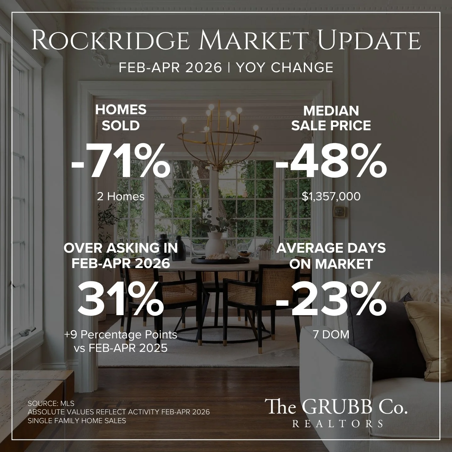 Rockridge Market Update.jpg