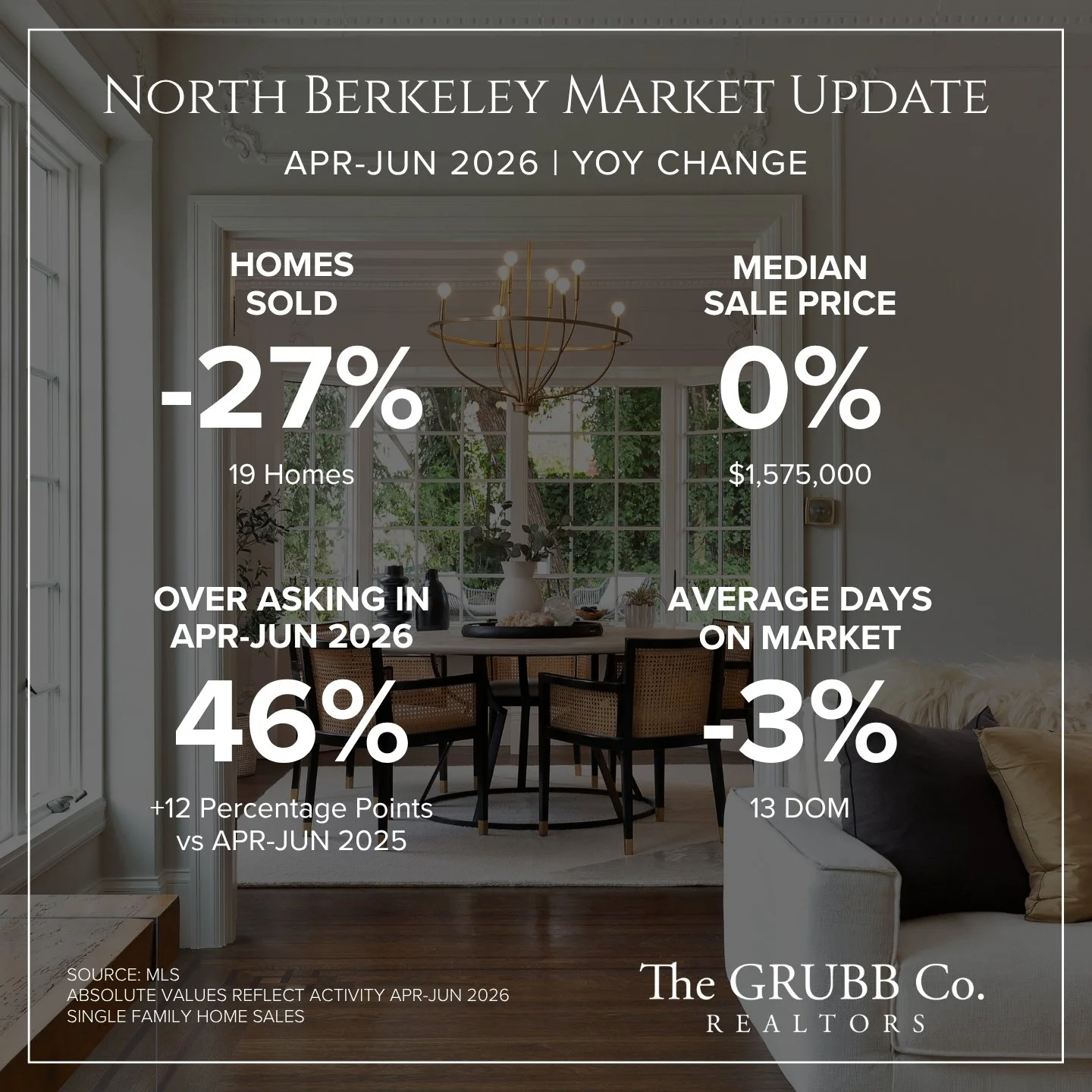 North Berkeley Market Update.jpg