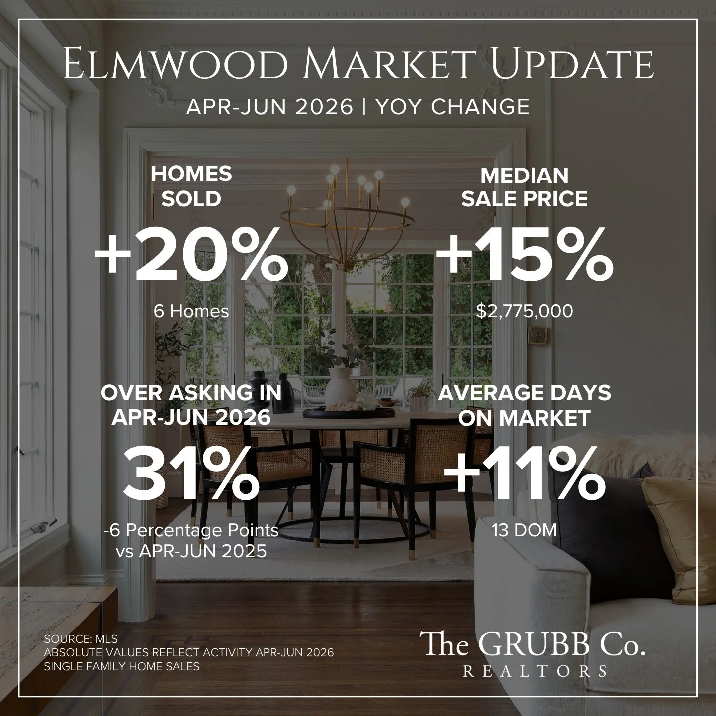 Elmwood Market Update.jpg