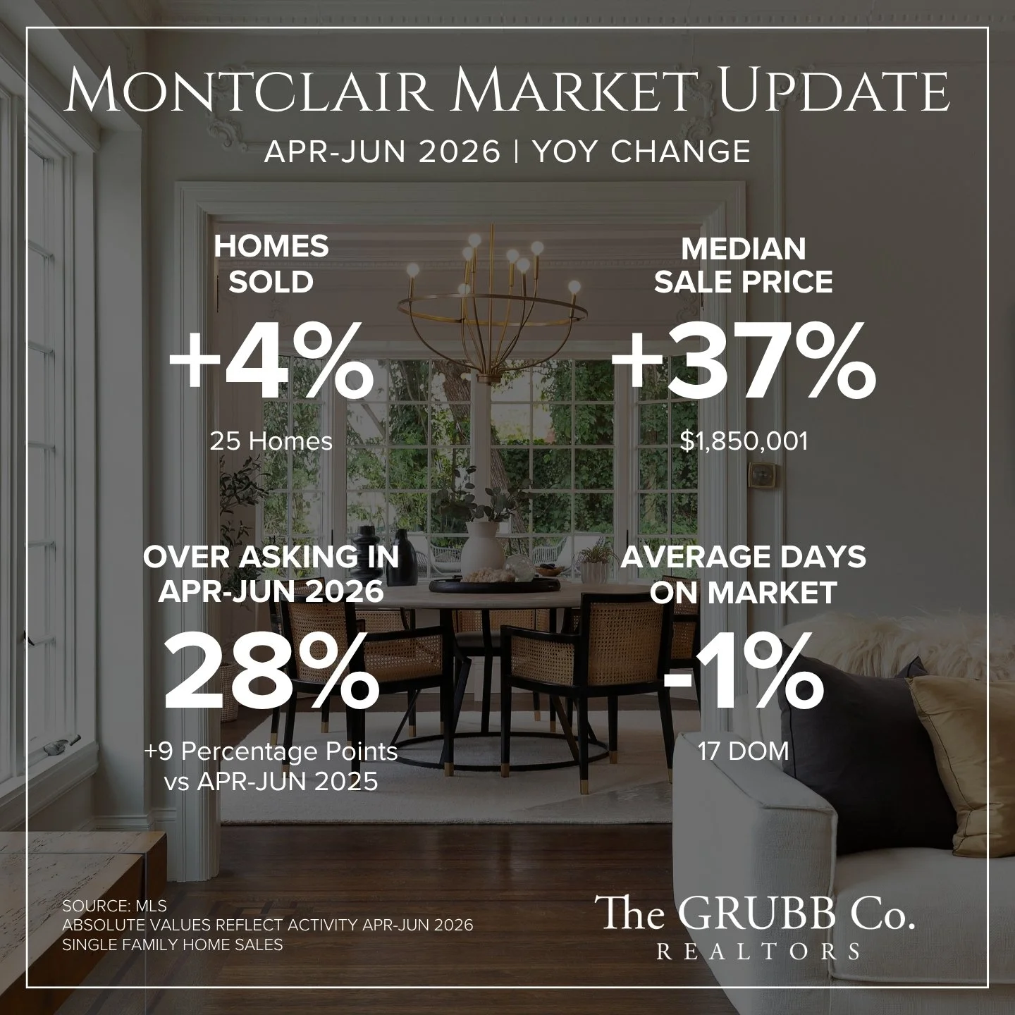 Montclair Market Update.jpg