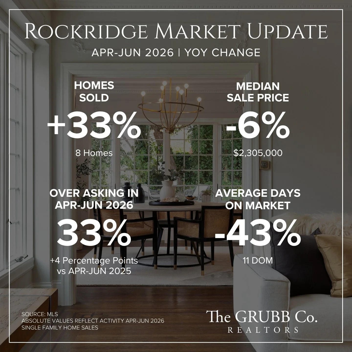 Rockridge Market Update.jpg