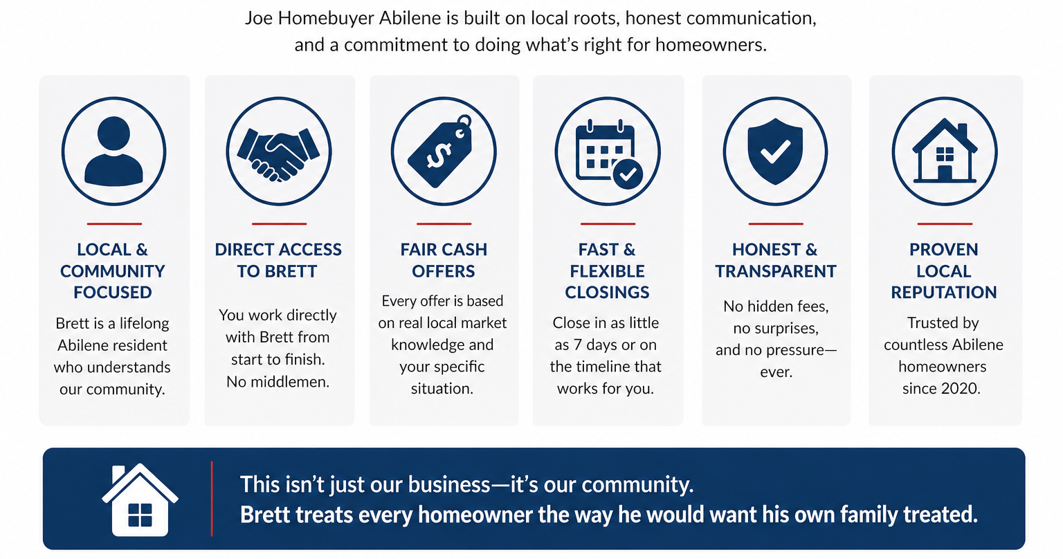 A promotional infographic for Joe Homebuyer Abilene highlighting values like local community focus, direct access, fair cash offers, fast and flexible closings, honesty, transparency, and proven reputation with icons representing each value.