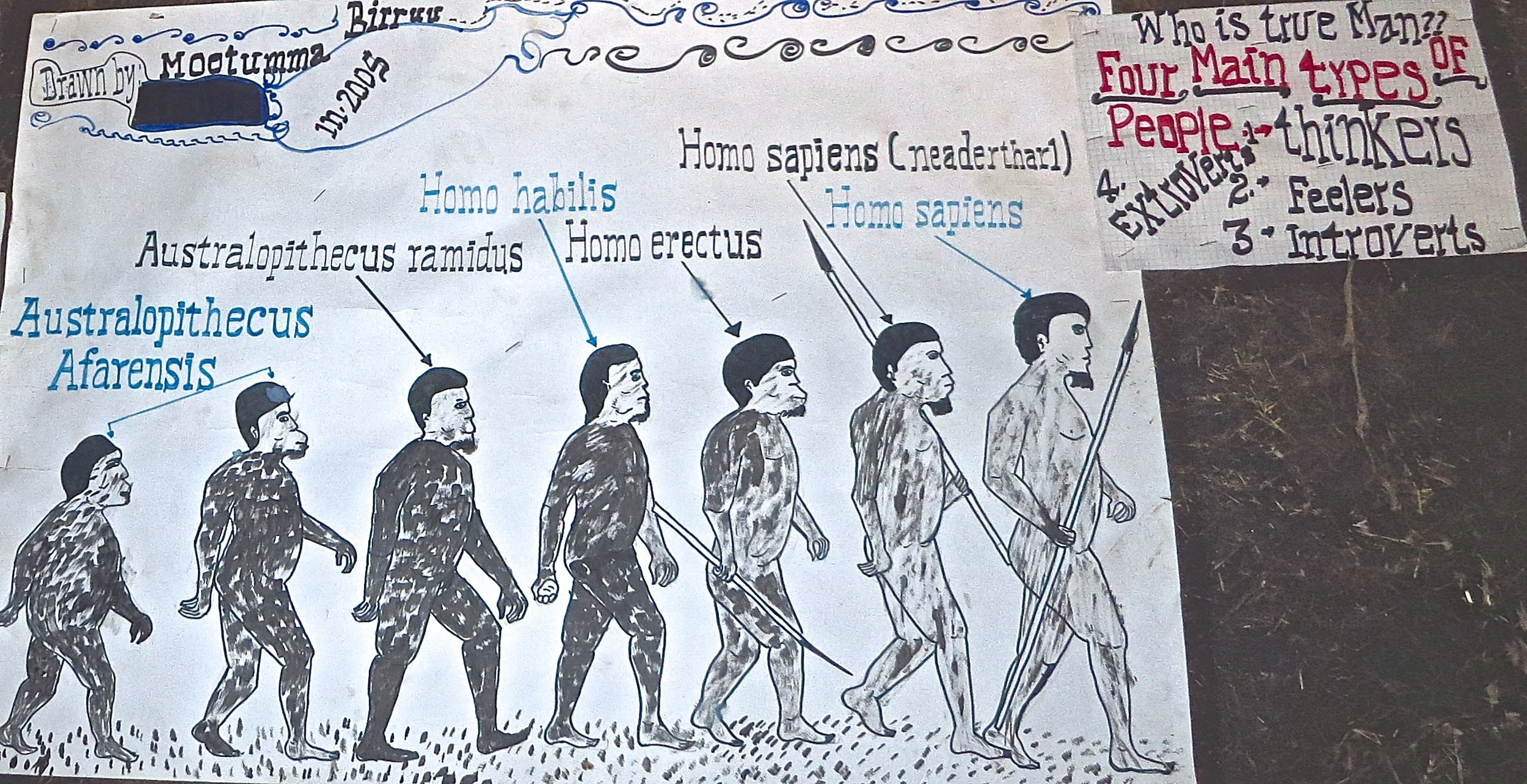 Evolution of mankind as per students in Qibaa