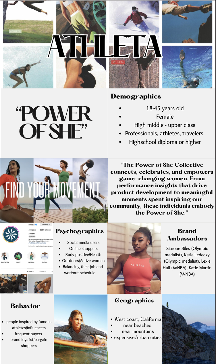 A collage with images of women engaging in various athletic activities such as surfing, running, skiing, and climbing, highlighting female empowerment and fitness, with text about demographics, psychology, behaviors, brand ambassadors, and locations related to athletic women.