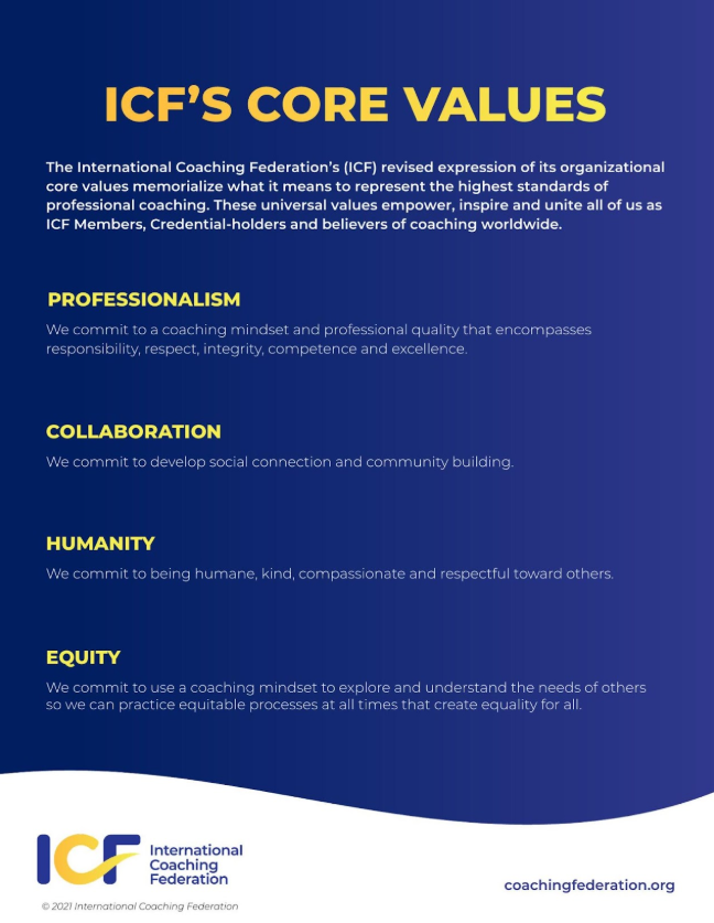 A poster titled "ICF'S CORE VALUES" explaining the International Coaching Federation's core values including professionalism, collaboration, humanity, and equity, with descriptions of each value on a blue background.
