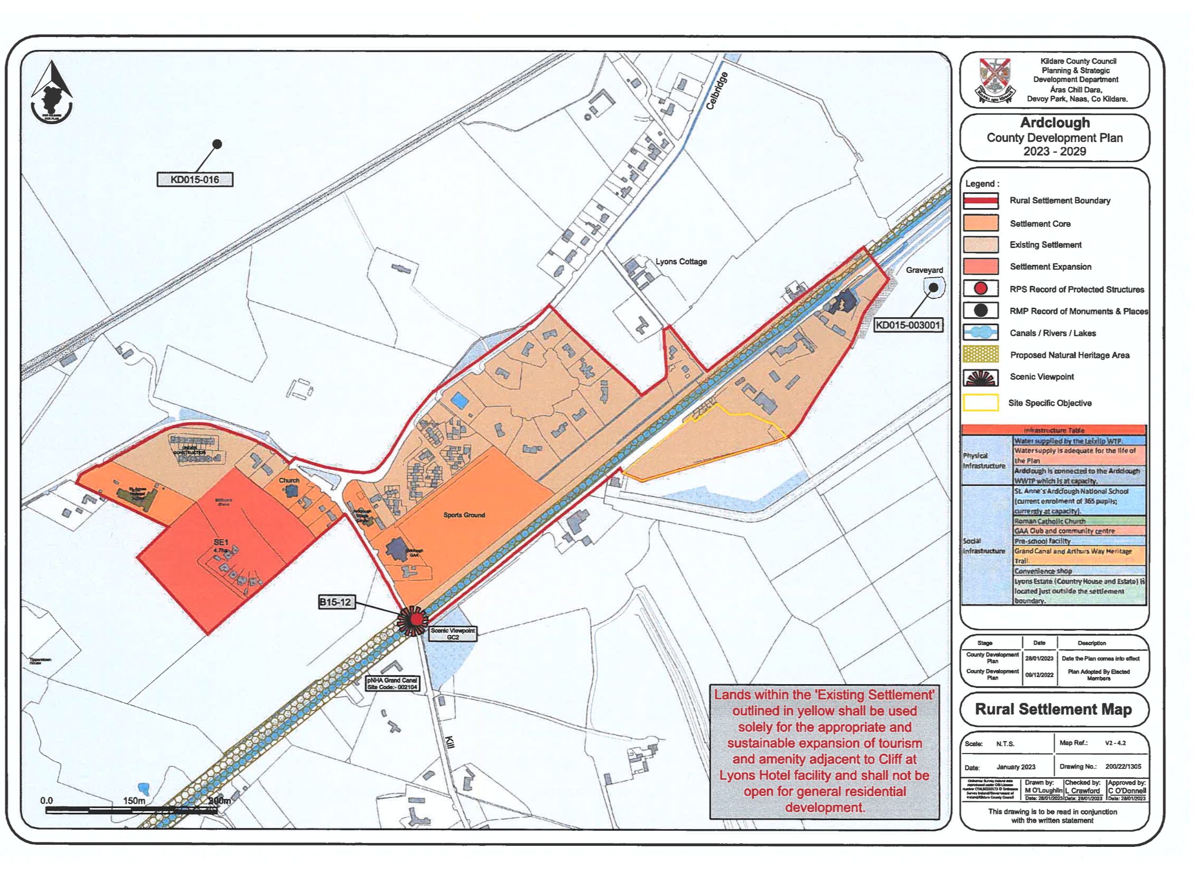 Development potential