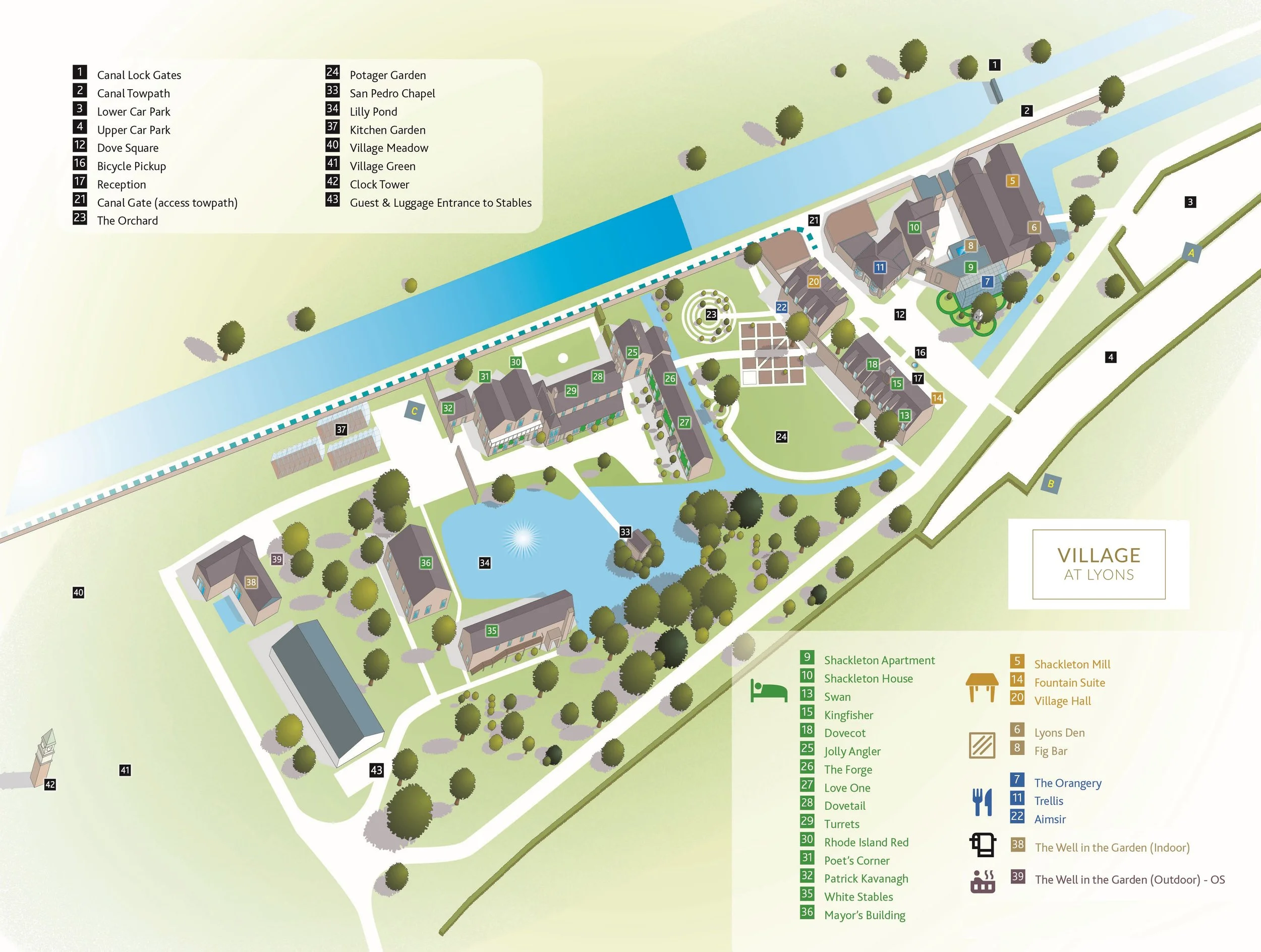 Current property map