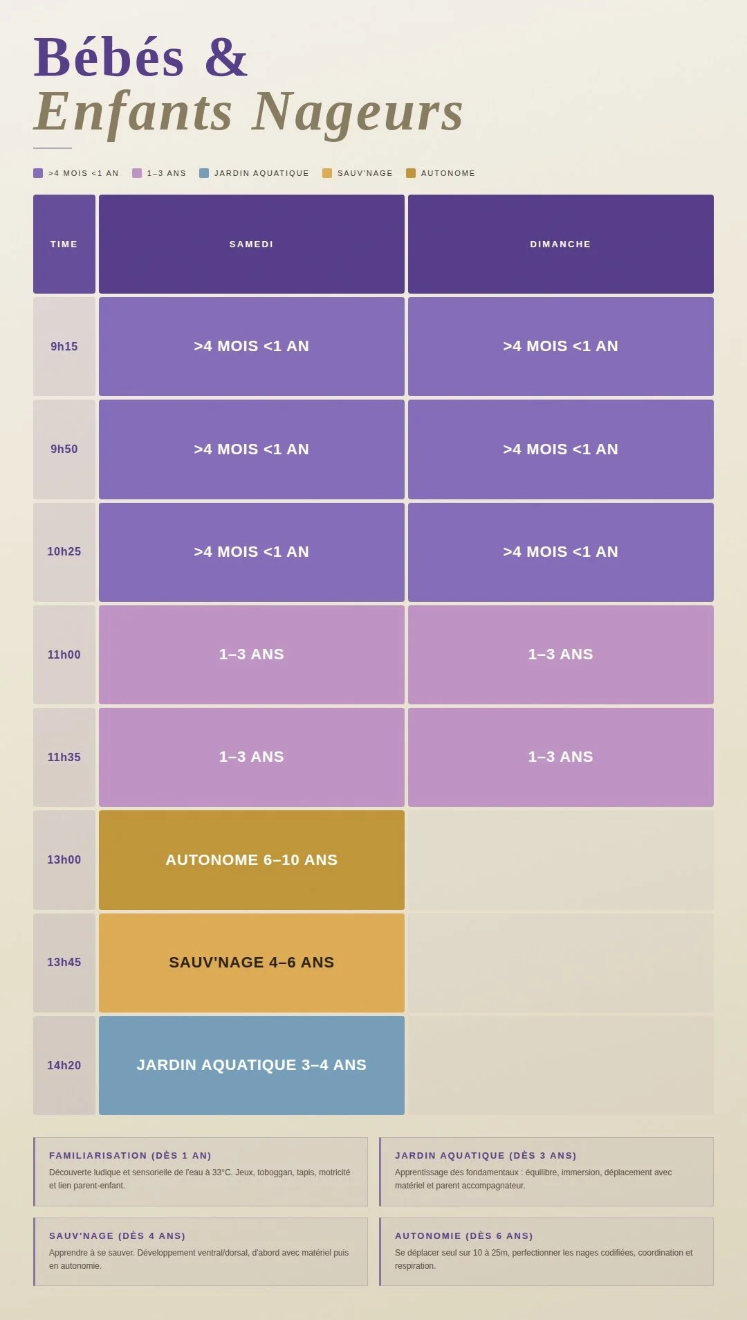 Planning cours bébés et enfants nageurs SFC Sports Fitness Center La Valette du Var