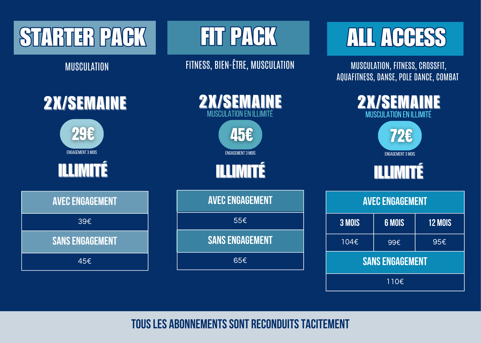 Tarifs abonnements SFC Sports Fitness Center La Valette du Var - Starter Pack Fit Pack All Access