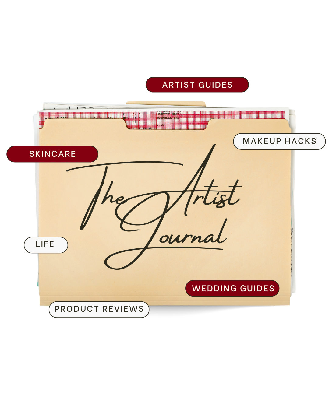 A beige folder labeled 'The Artist Journal' contains pages and is surrounded by tags that read 'Skincare,' 'Life,' 'Product Reviews,' 'Artist Guides,' 'Makeup Hacks,' and 'Wedding Guides.'