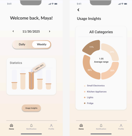 MyCurrent