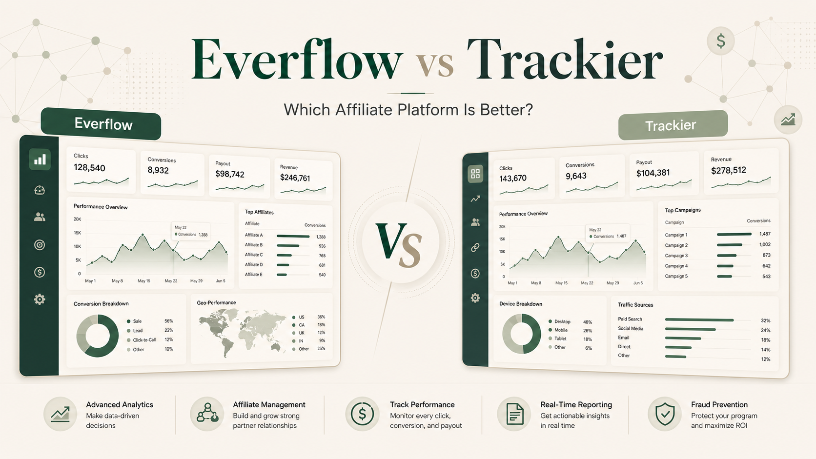 Everflow vs Trackier: Which Affiliate Platform Is Better?