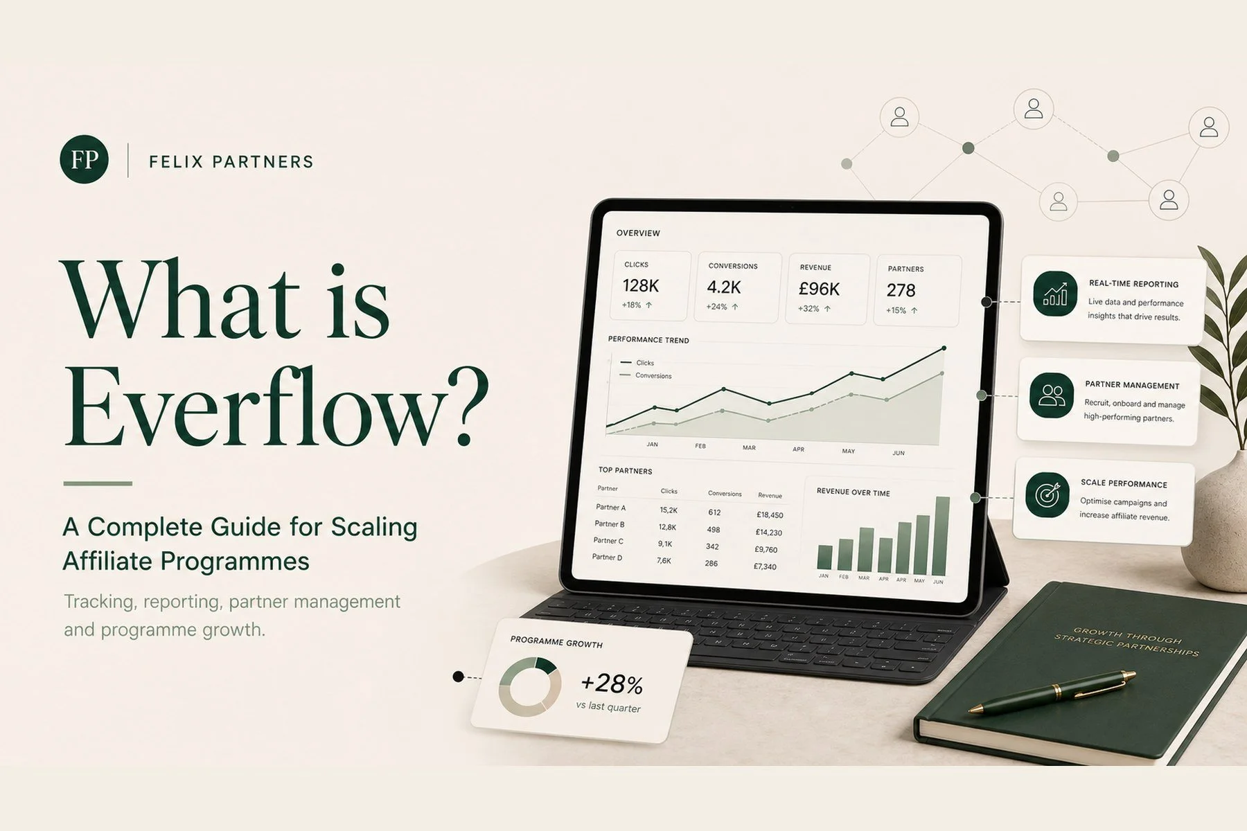 What is Everflow? A Complete Guide for Scaling Affiliate Programmes