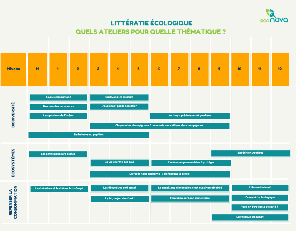 Programme Thématique