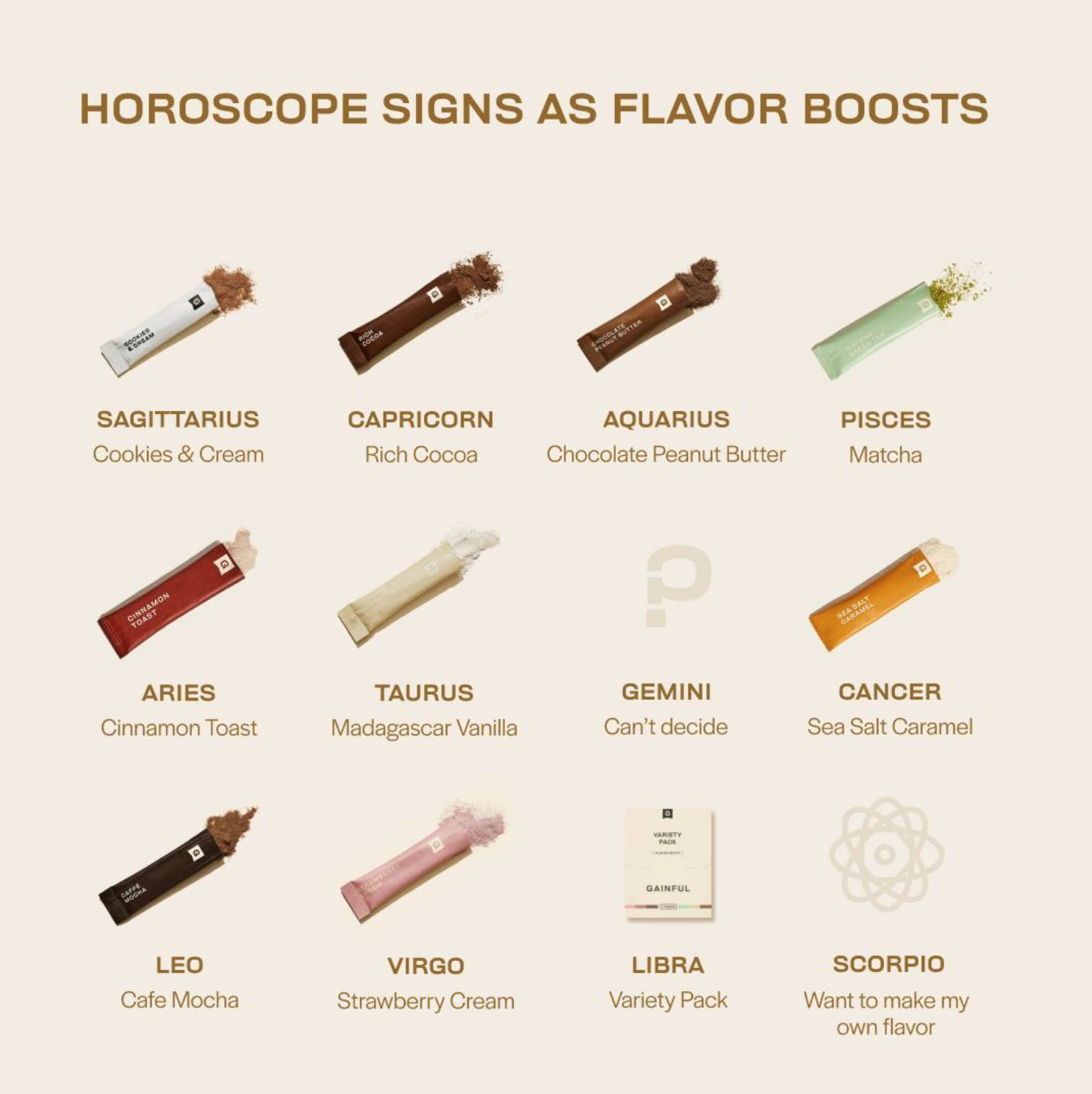 Chart titled "Horoscope Signs as Flavor Boosts" with rows of chocolate bars representing zodiac signs and their corresponding flavors.