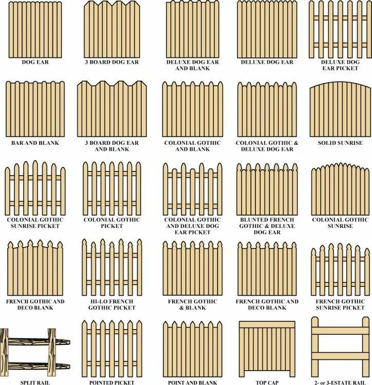 A grid of 20 labeled illustrations shows various wooden fence designs and their names, such as dog ear, picket, and colonial gothic.