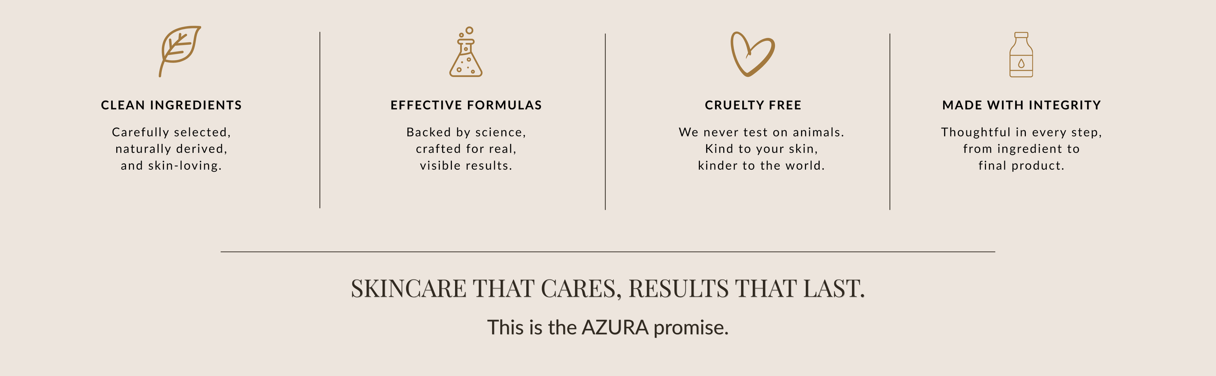 Graphics highlighting skincare product principles: clean ingredients, effective formulas, cruelty-free, made with integrity, with text and icons for each. A separate band states 'Skincare that cares, results that last. This is the AZURA promise.'