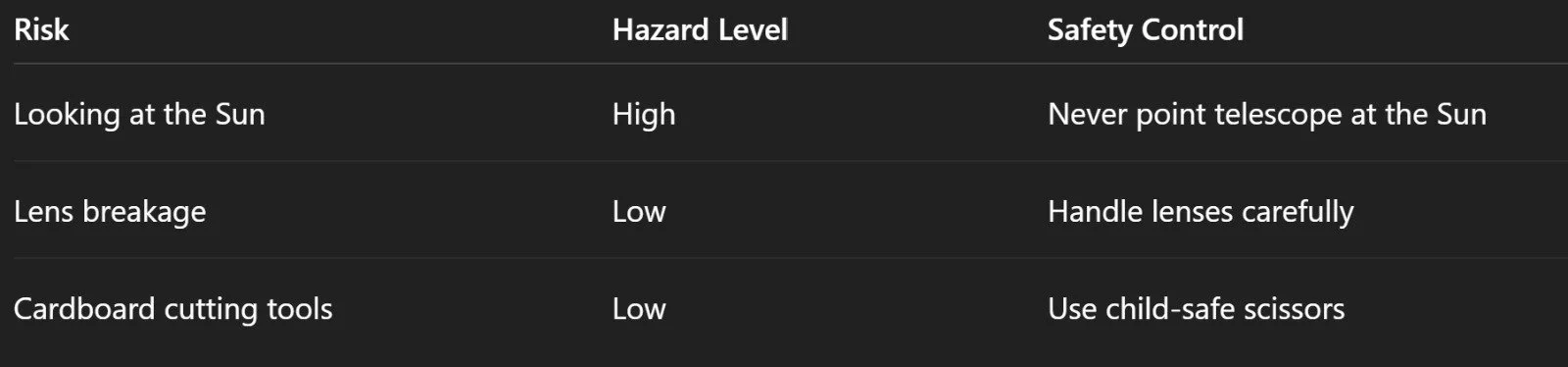 Safety tips for solar viewing and crafting, including avoid looking at the sun directly, don't point telescopes at the sun, handle lenses carefully, and use child-safe scissors for cardboard cutting.