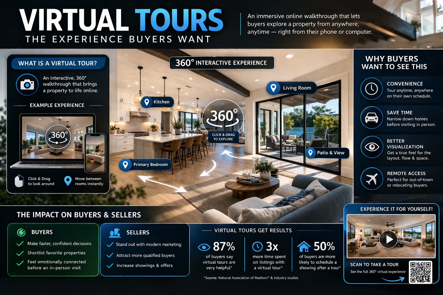 virtual tours for real estate agents, brokers, sellers, and buyers.
