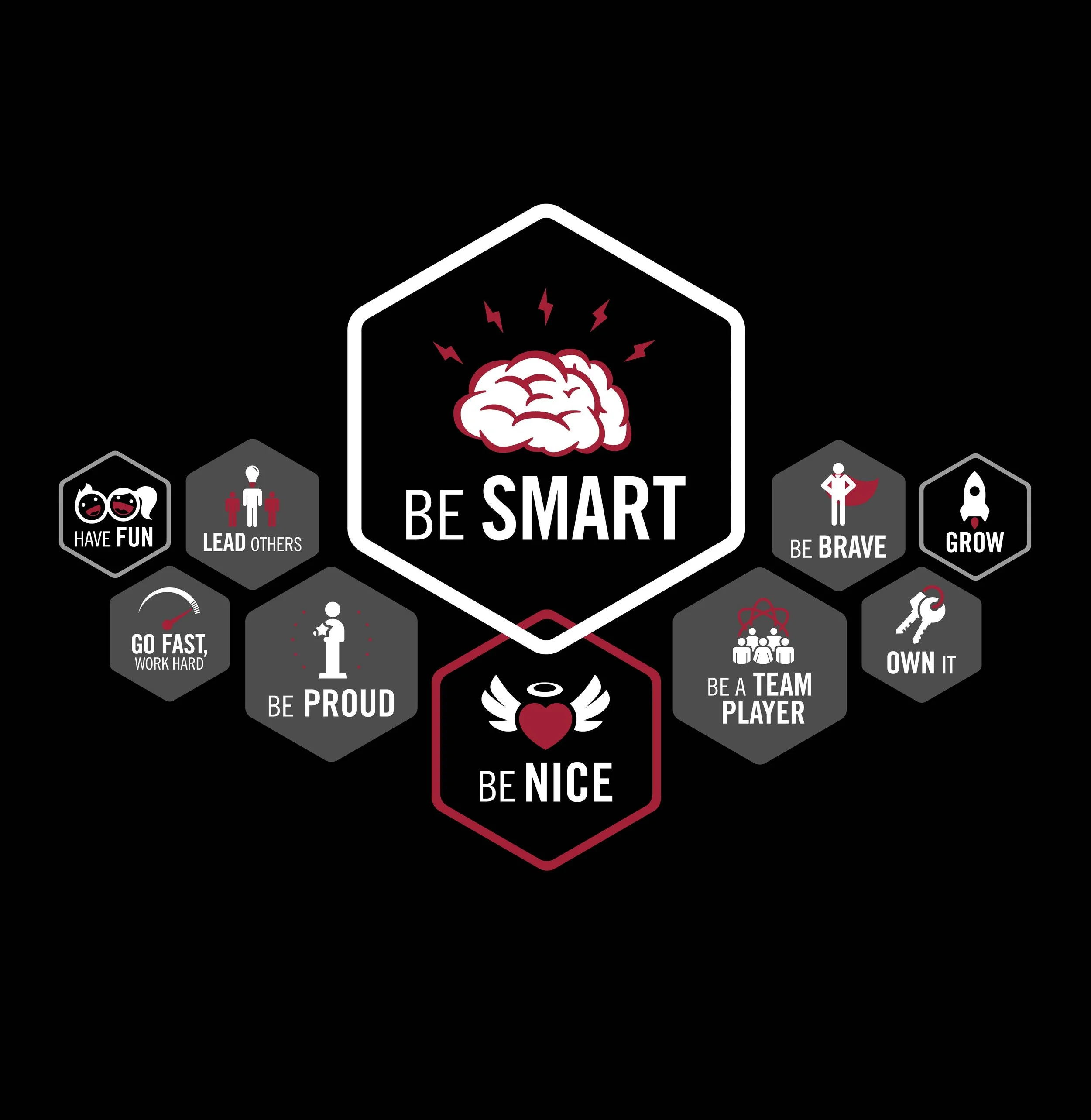 Ground Rules/Core Values Iconography