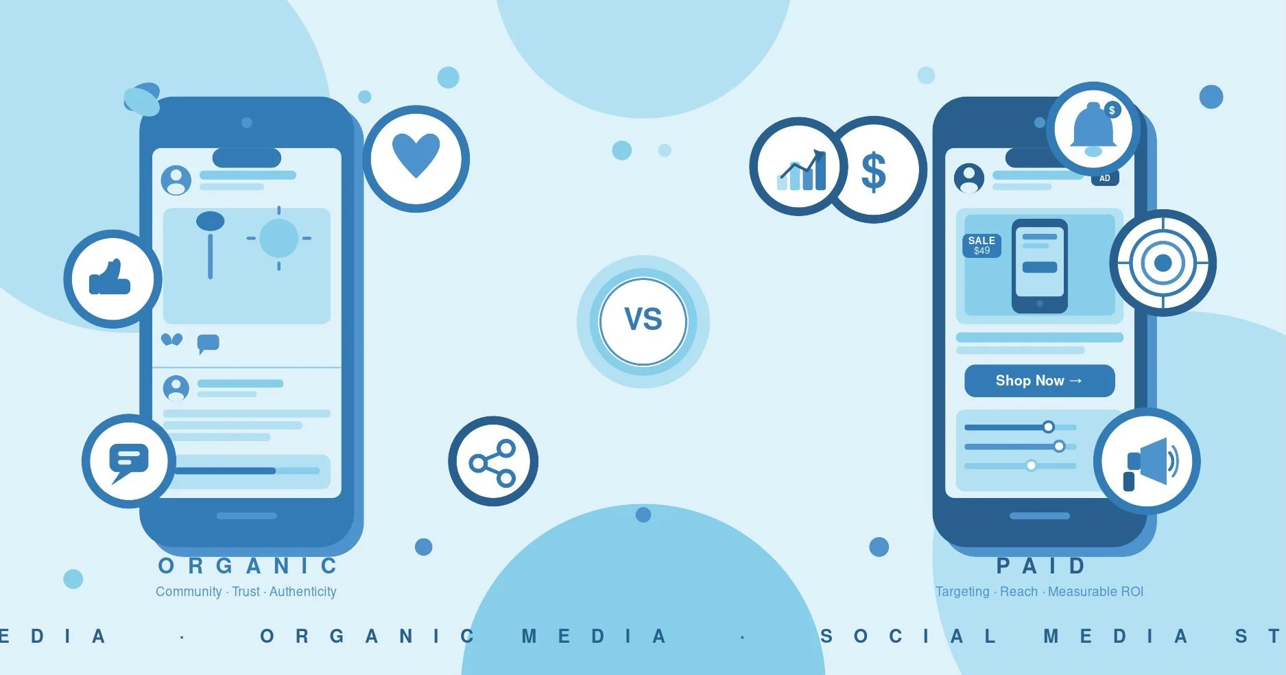 Paid vs. Organic Social Media: Knowing When to Use Each