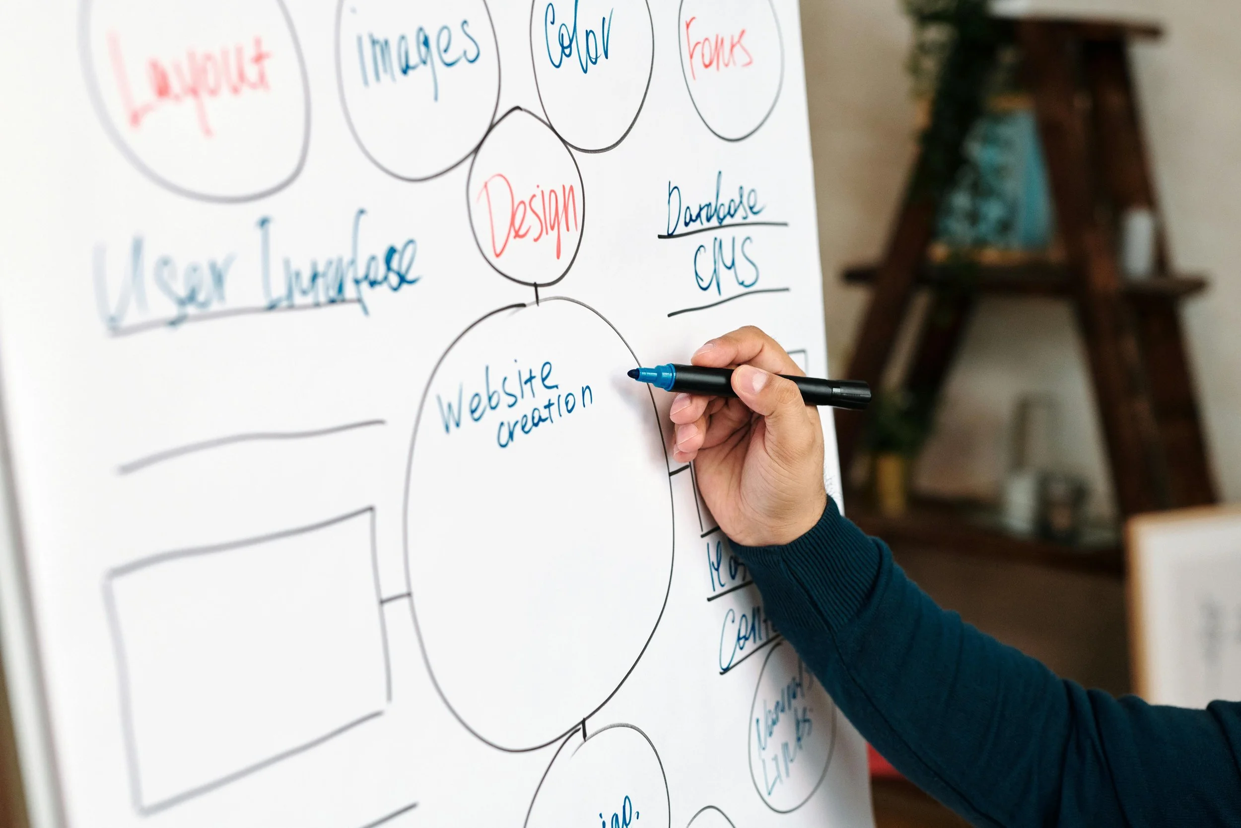 Learning and Using UX Research Methods