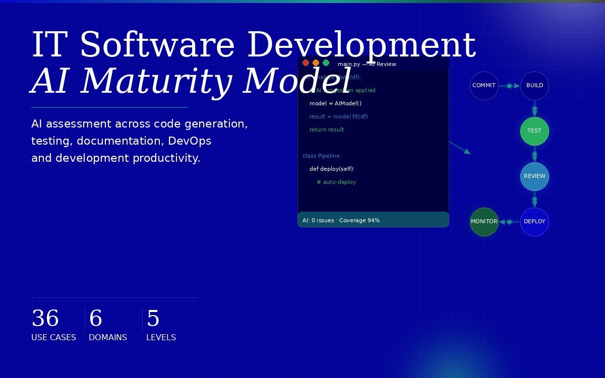 IT_Software_Dev_Maturity_Tile.jpg