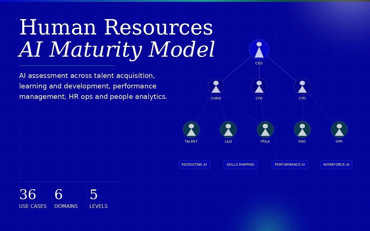 Human_Resources_Maturity_Tile.jpg