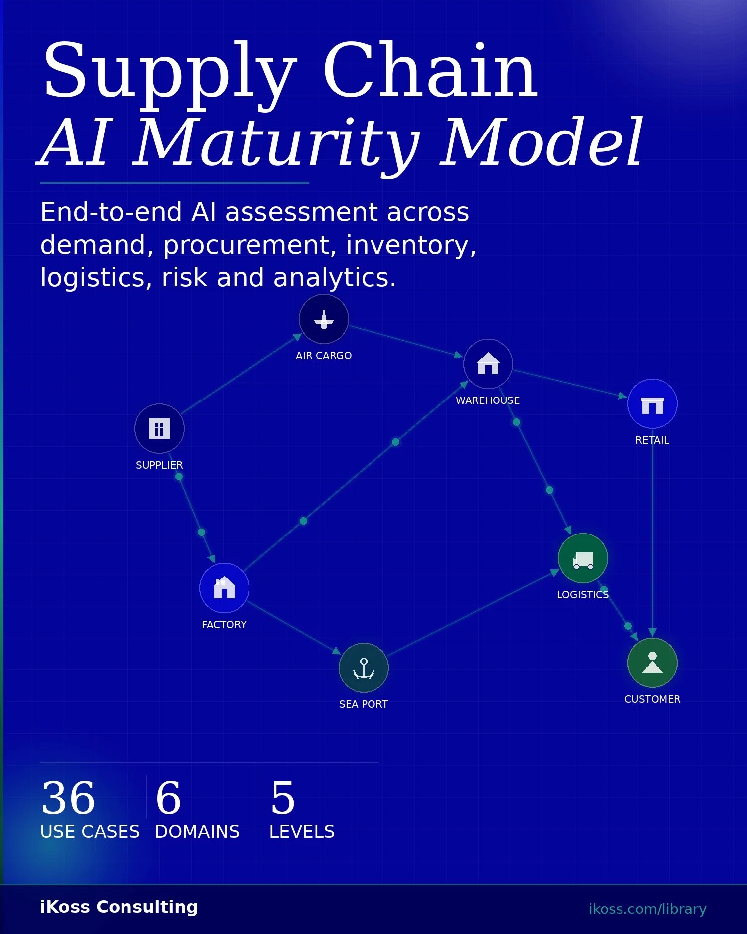Supply_Chain_Maturity_Tile_Portrait45.jpg