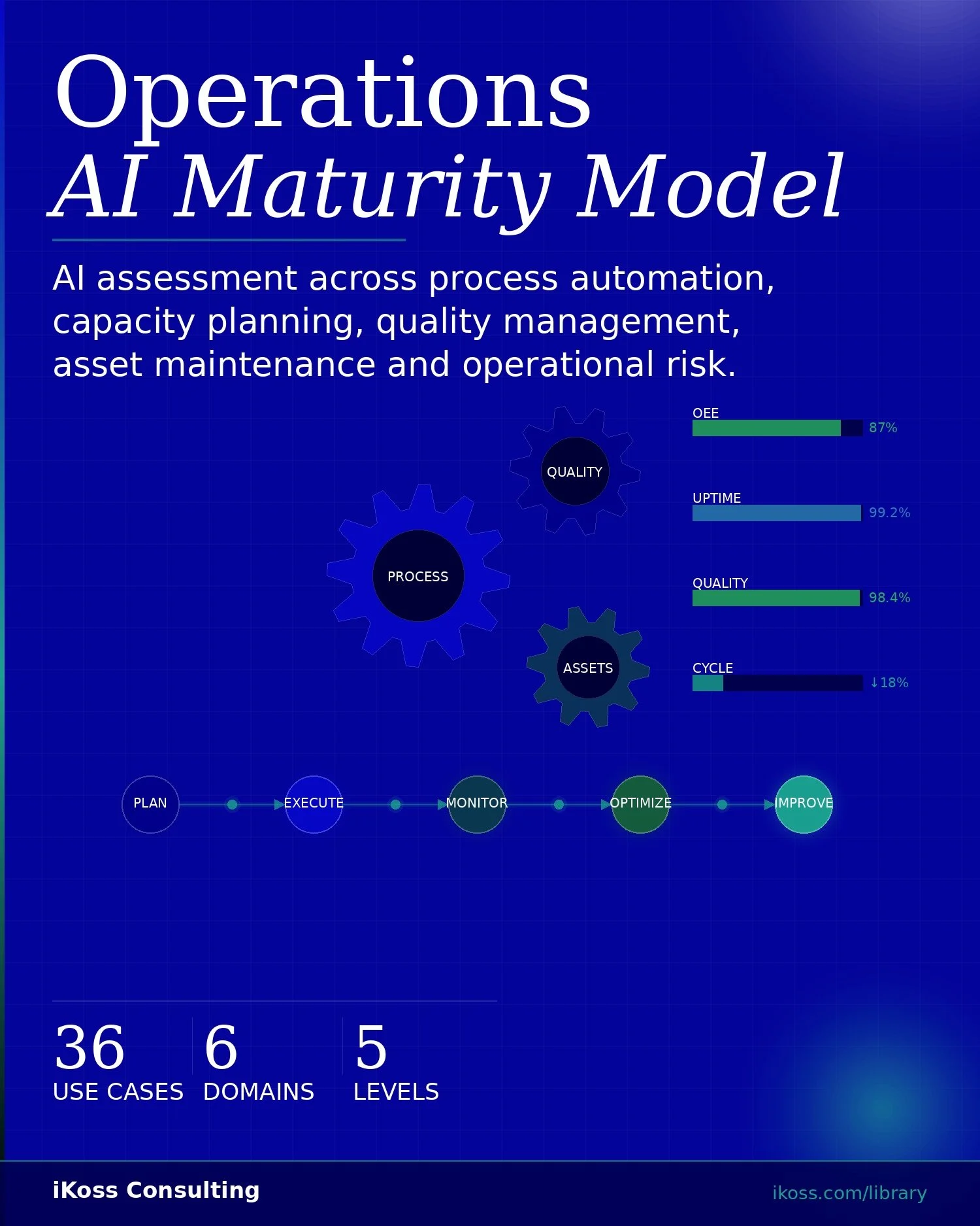 Operations_Maturity_Tile_Portrait.jpg
