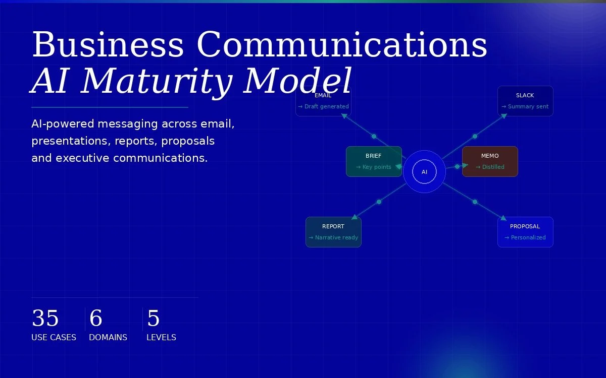 Biz_Communications_Maturity_Tile.jpg