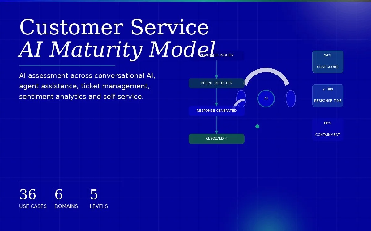 Customer_Service_Maturity_Tile.jpg