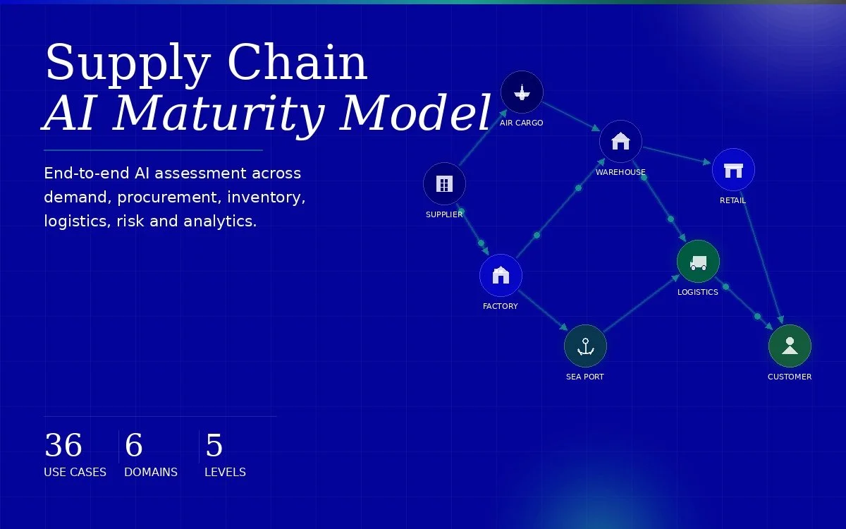 Maturity Model Supply Chain